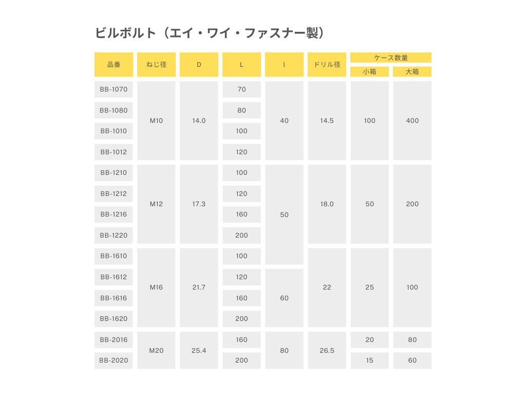 商品情報