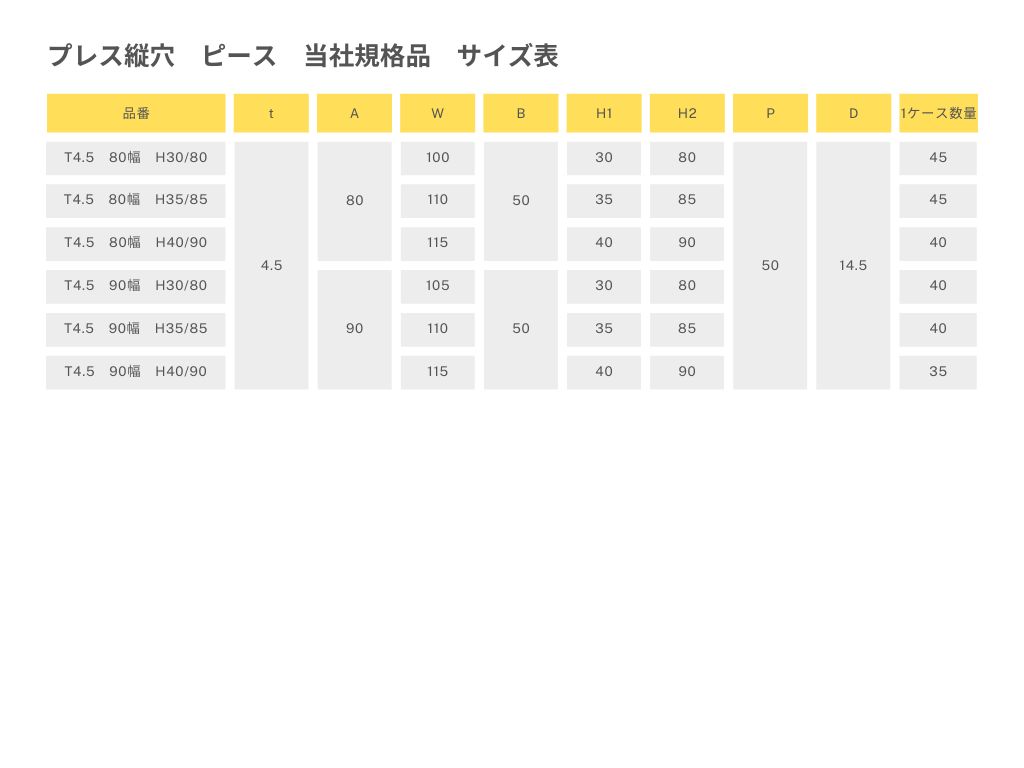 商品情報