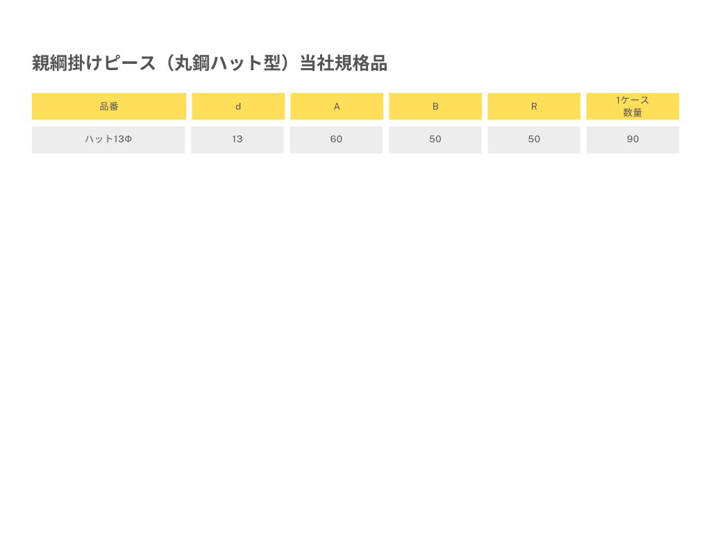 商品情報