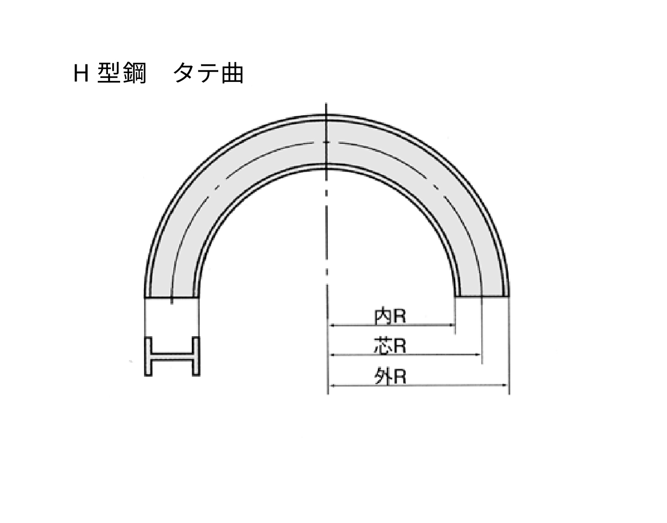 H型鋼　曲げ加工