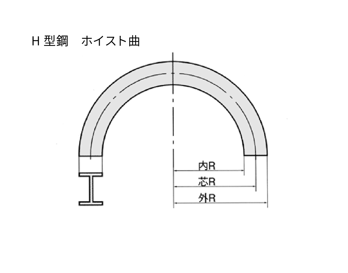 H型鋼　曲げ加工_thume2