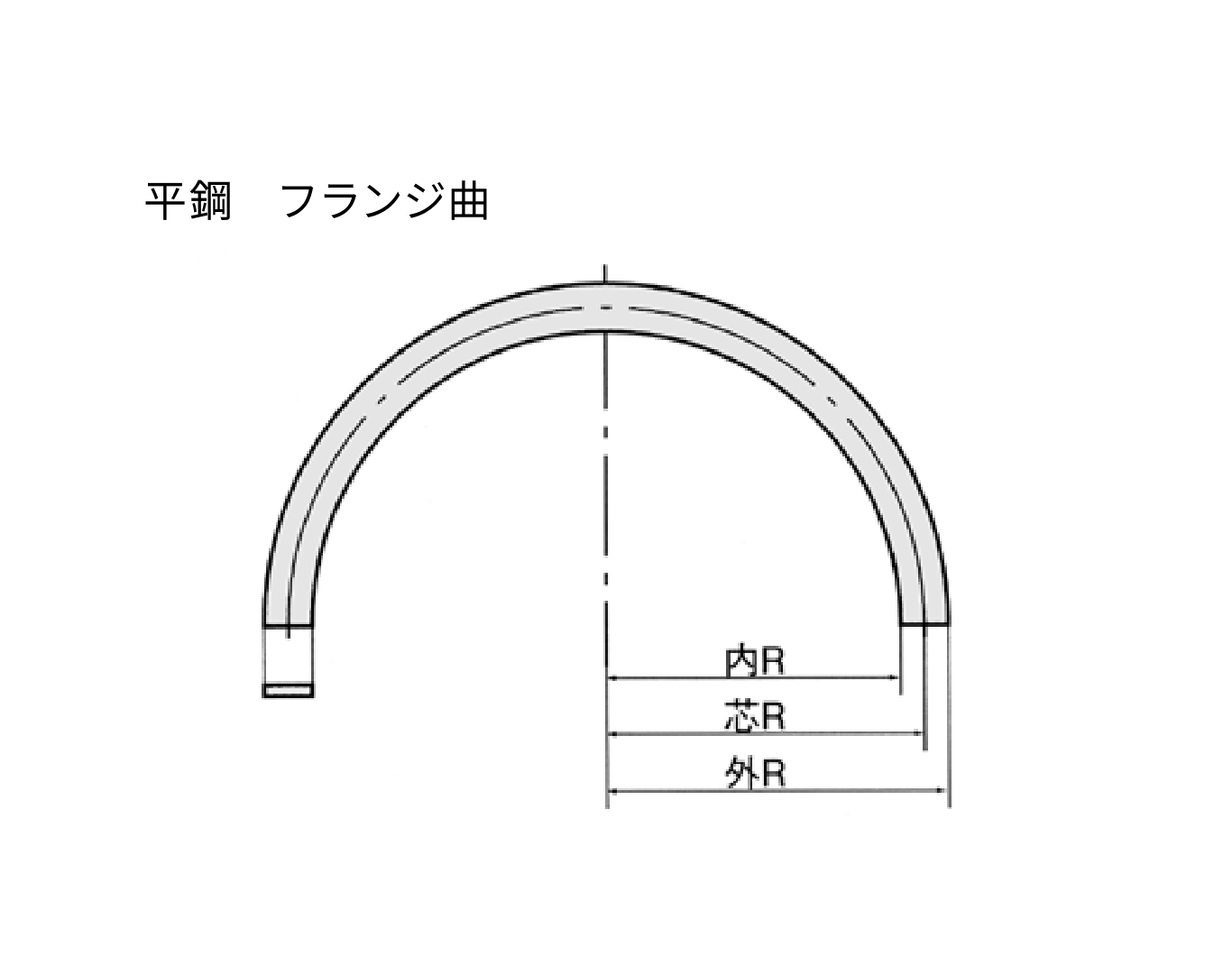 平鋼　曲げ加工