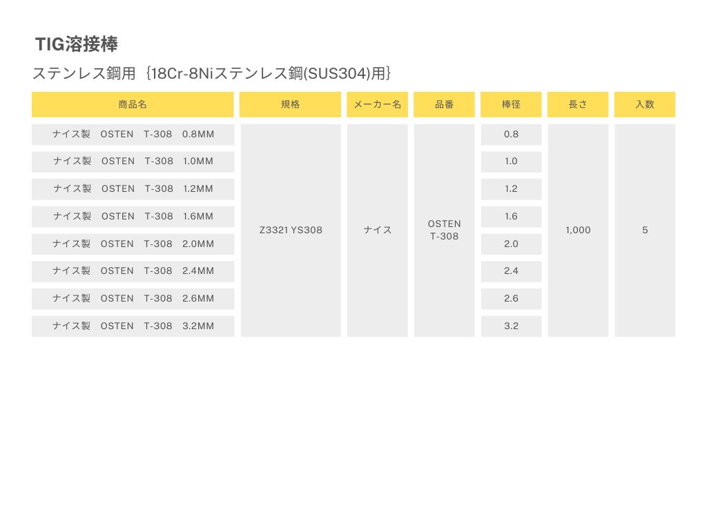 商品情報