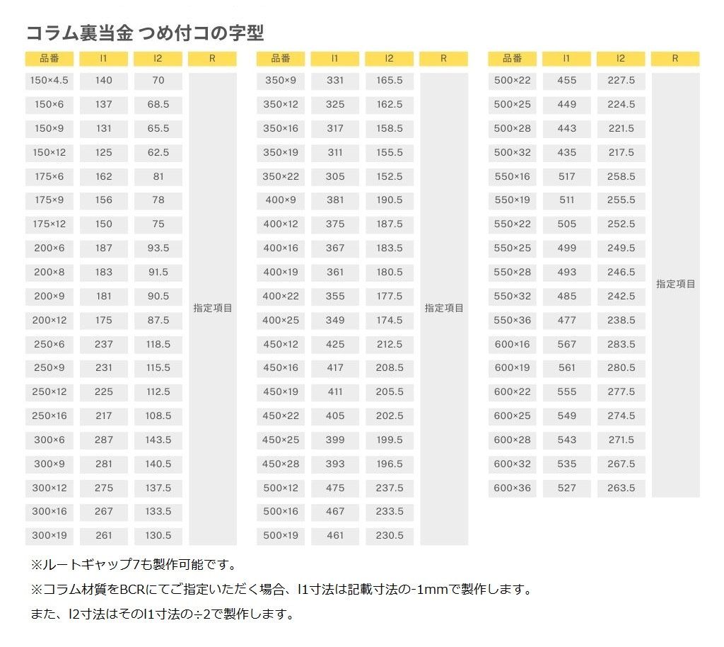 商品情報