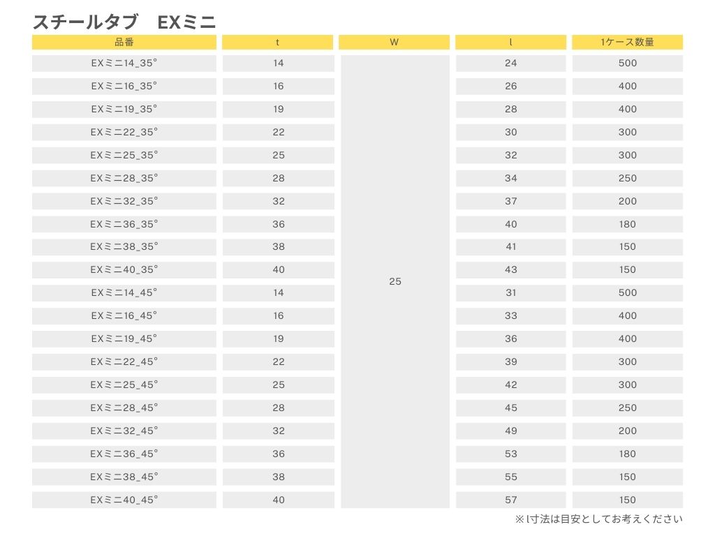 商品情報