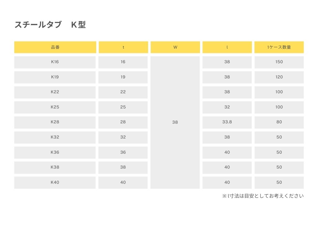 商品情報