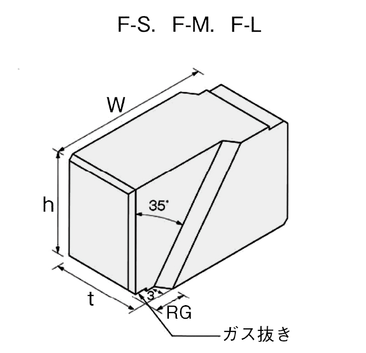 フルサト　セラミックタブ　F-S_thume5