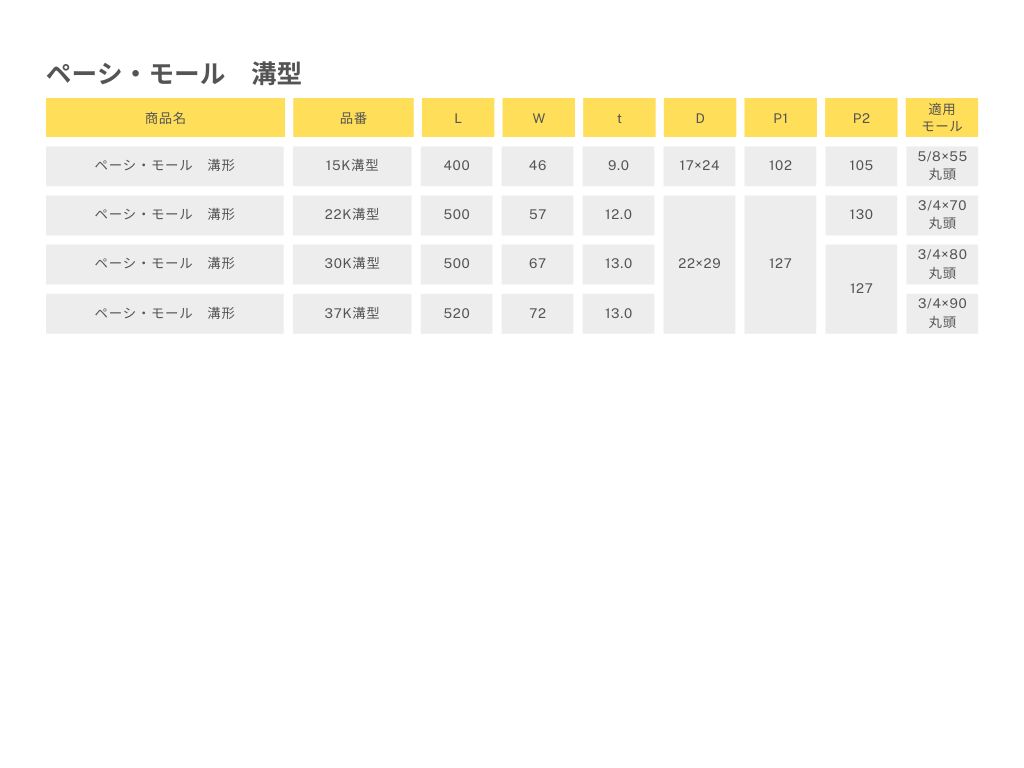 商品情報