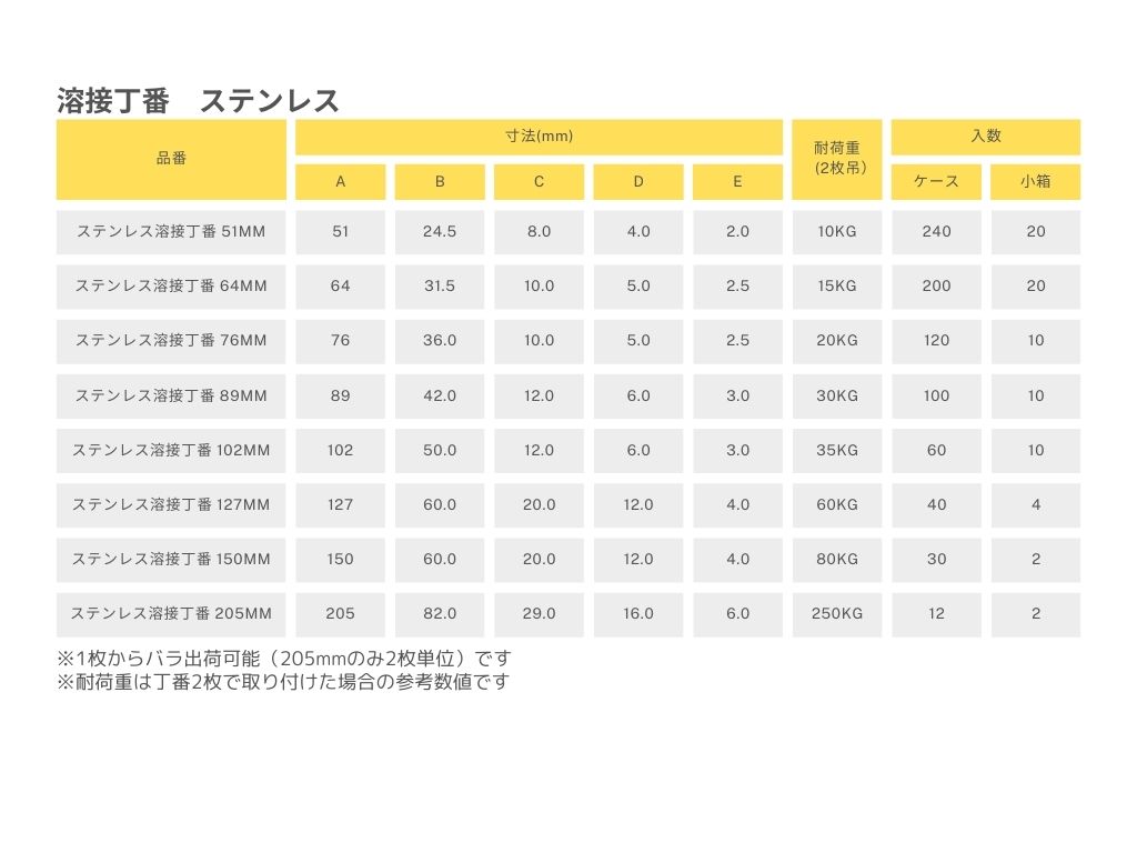 商品情報