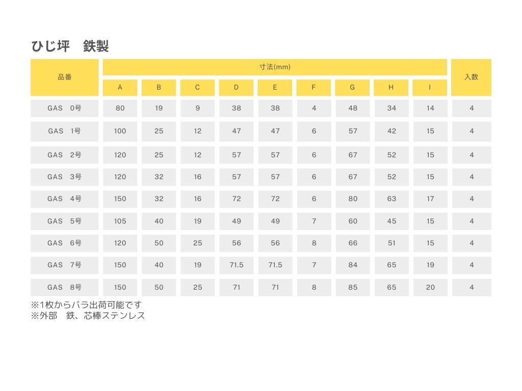 商品情報