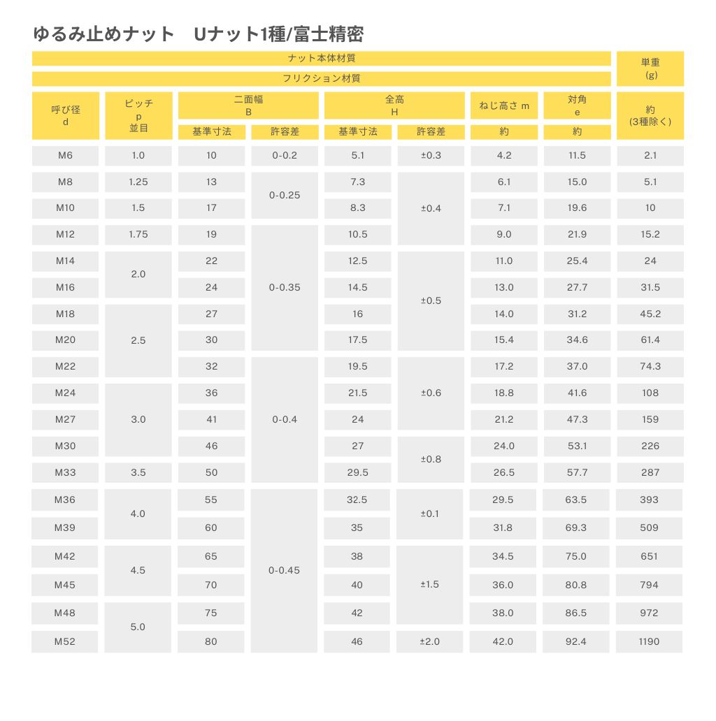 商品情報