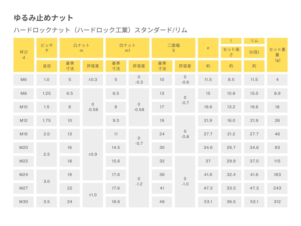 商品情報