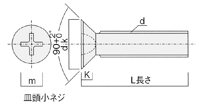 （十）字穴付き　皿頭小ねじ_thume5