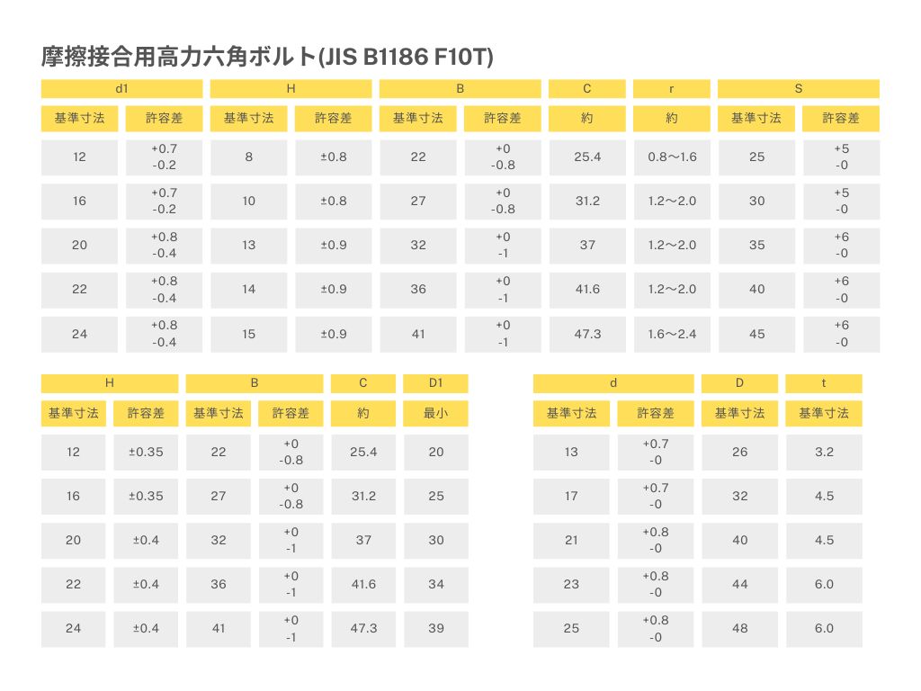 商品情報