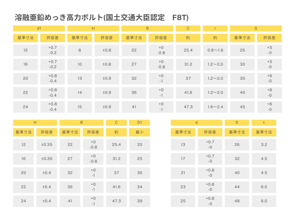 商品情報