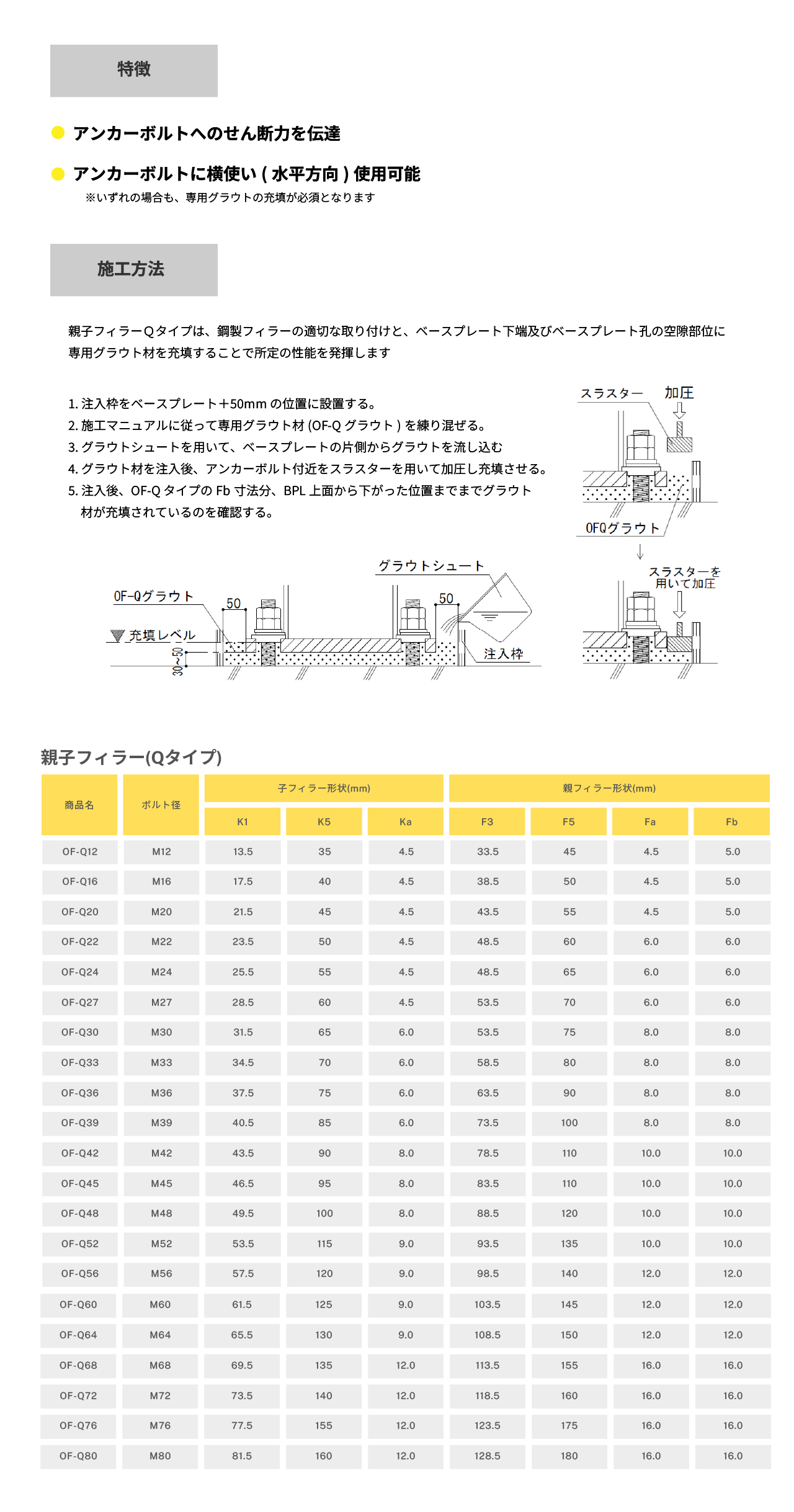 商品情報